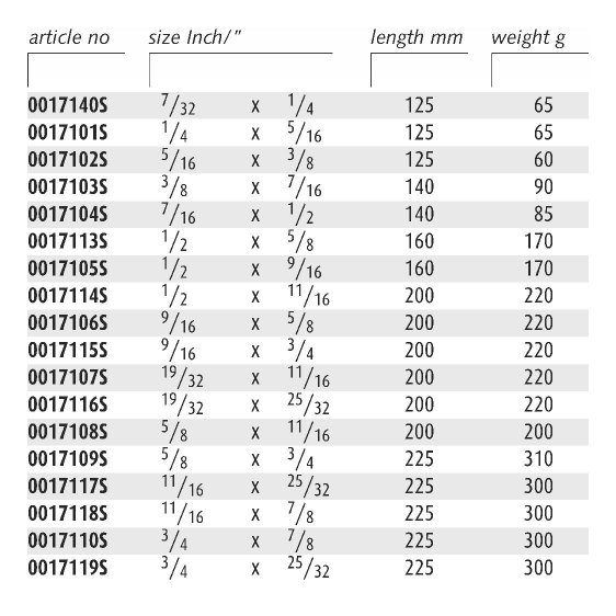 ENDRES ENSIOJS - Non-Sparking Inch Open Jaw Spanners