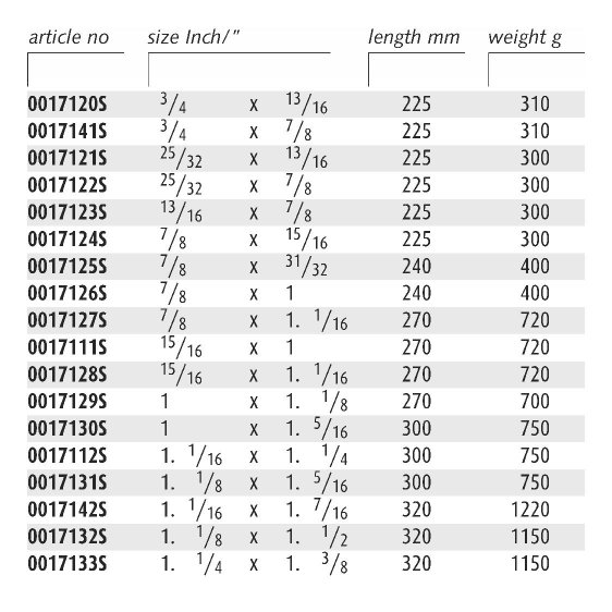 ENDRES ENSIOJS - Non-Sparking Inch Open Jaw Spanners