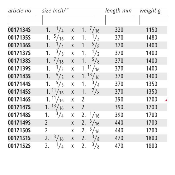 ENDRES ENSIOJS - Non-Sparking Inch Open Jaw Spanners