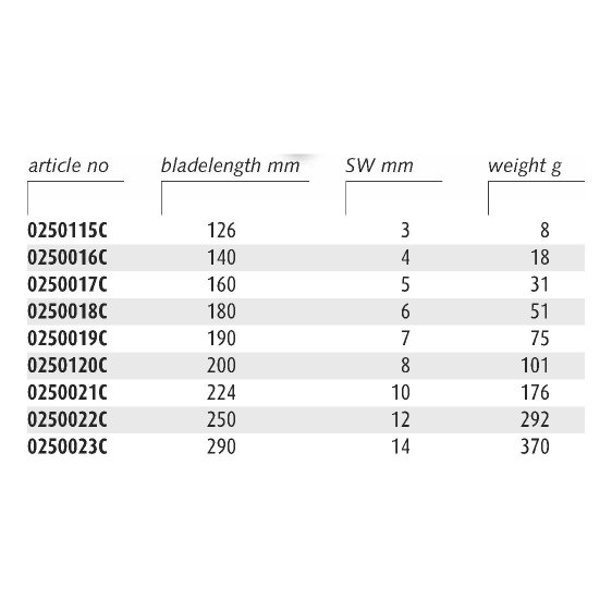 ENDRES ENSLMBHK - Non-Sparking Long Metric Ball Hex Keys