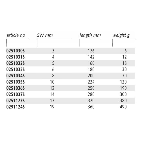 ENDRES ENSLMHK - Non-Sparking Long Metric Hex Keys