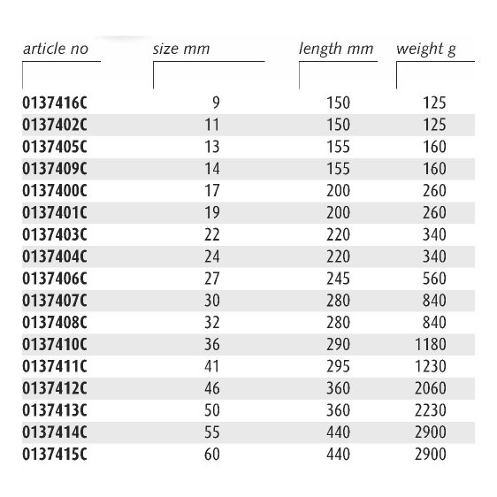 ENDRES 0137406CS - 27mm Non-Sparking Metric 12pt Ratchet Flat Ring Spanner