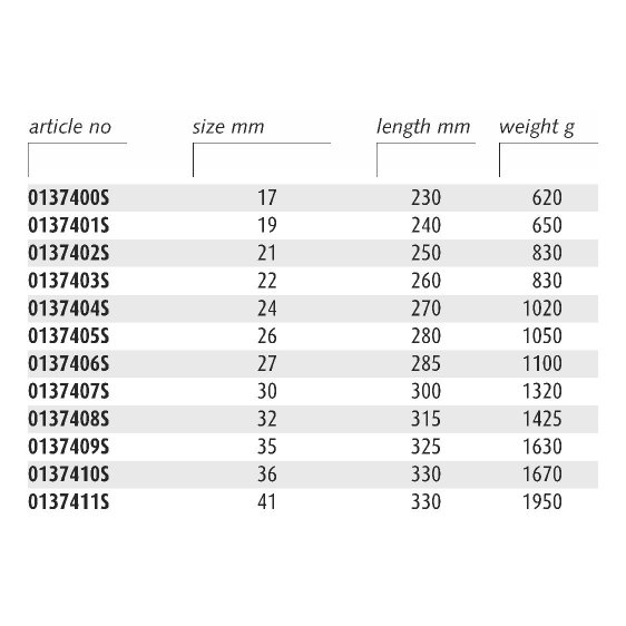 ENDRES 0137411S - 41mm Non-Sparking Metric 6pt Ratchet Flat Ring Spanner