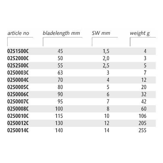 ENDRES 0250012C - 12mm Non-Sparking Metric Ball Hex Key