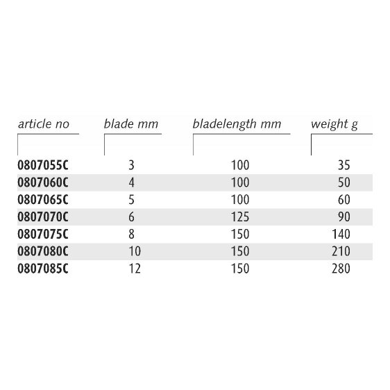 ENDRES ENSMBHS - Non-Sparking Metric Ball Hex Screwdrivers