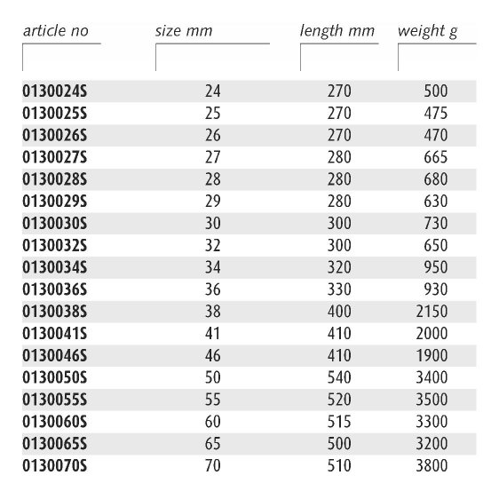 ENDRES 0130046S - 46mm Non-Sparking Metric Combination Spanner