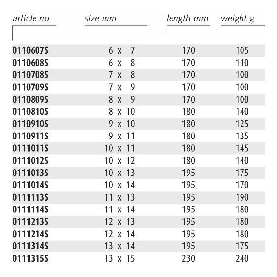 ENDRES 0112427S - 24X27mm Non-Sparking Metric Deep Offset Ring Spanner