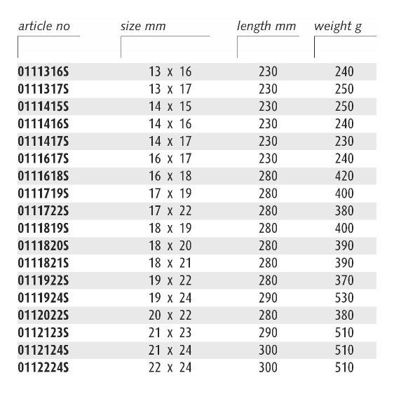 ENDRES 0112427S - 24X27mm Non-Sparking Metric Deep Offset Ring Spanner