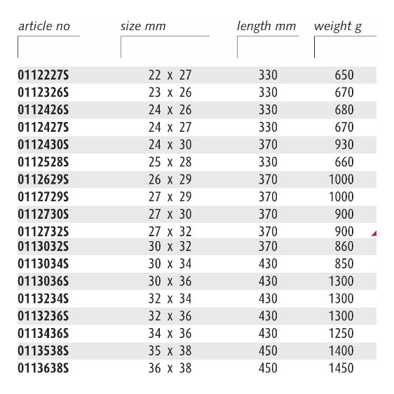 ENDRES 0112427S - 24X27mm Non-Sparking Metric Deep Offset Ring Spanner
