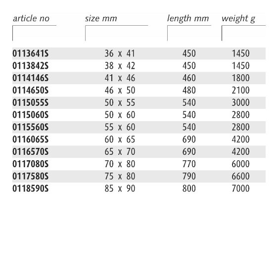ENDRES 0112427S - 24X27mm Non-Sparking Metric Deep Offset Ring Spanner