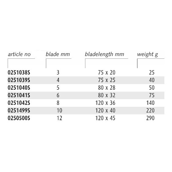 ENDRES ENSMHAS - Non-Sparking Metric Hex Angled Screwdrivers