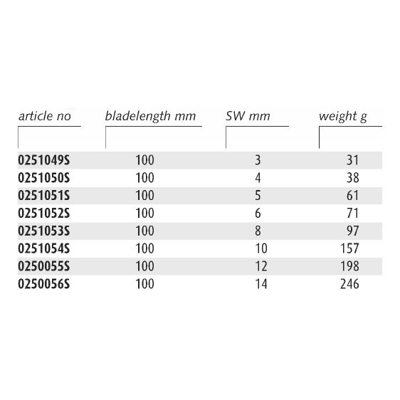 ENDRES ENSMHCGTHK - Non-Sparking Metric Hex Comfort Grip T-Handle Keys