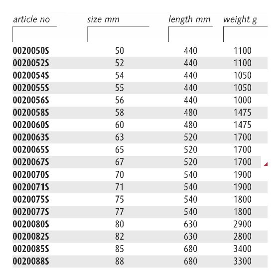 ENDRES 0020075S - 75mm Non-Sparking Metric Heavy Duty Open Jaw Spanner