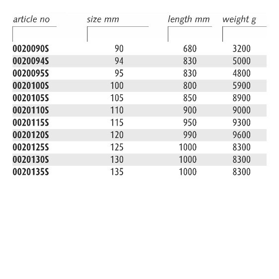ENDRES 0020075S - 75mm Non-Sparking Metric Heavy Duty Open Jaw Spanner