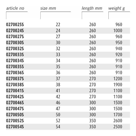 ENDRES 0270055S - 55mm Non-Sparking Metric Heavy Duty Ring Spanner