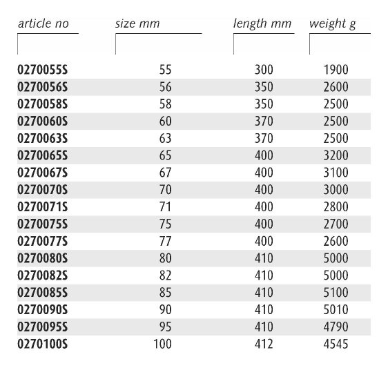 ENDRES 0270055S - 55mm Non-Sparking Metric Heavy Duty Ring Spanner