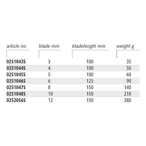 ENDRES ENSMHS - Non-Sparking Metric Hex Screwdrivers
