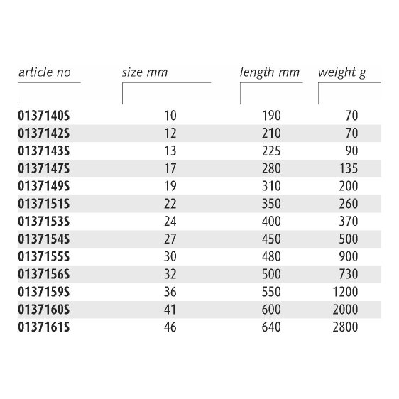 ENDRES 0137159S - 36mm Non-Sparking Metric Long Combination Spanner