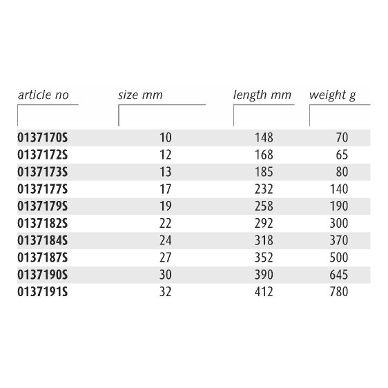 ENDRES ENSMOCS - Non-Sparking Metric Offset Combination Spanners