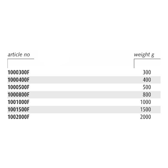 ENDRES 1002000F - 2000g Non-Sparking Machinist Point Pein Engineers Fiberglass Handle Hammer