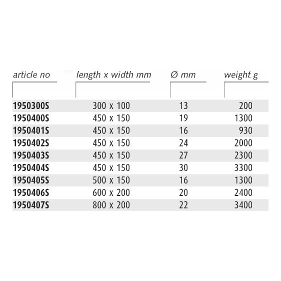 ENDRES ENSOP - Non-Sparking Offset Pins
