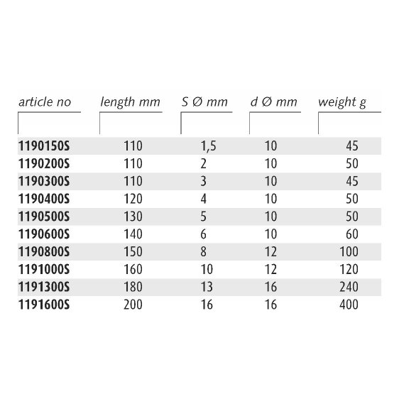 ENDRES ENSOPPDP - Non-Sparking One Piece Parallel Drift Punchs