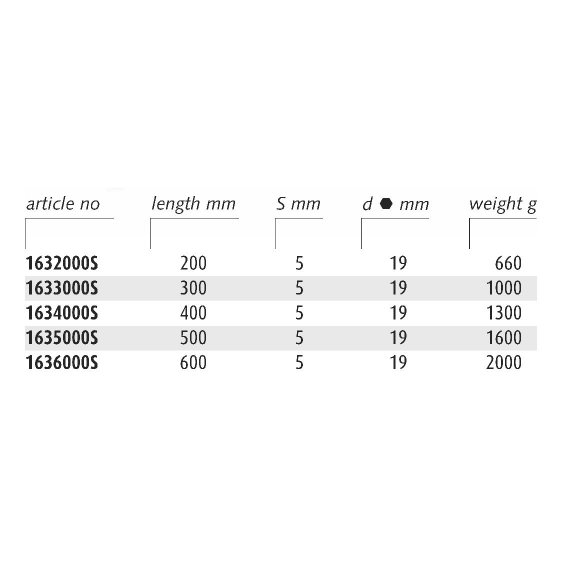 ENDRES 1636000S - 600mm Non-Sparking Point + Flat Bending Lever Pry Bar
