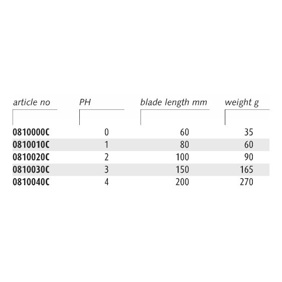 ENDRES ENSPS - Non-Sparking Phillips Screwdrivers