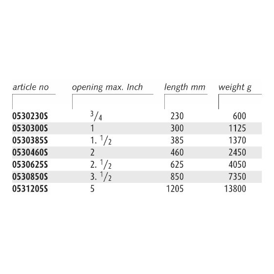 ENDRES ENSPSP - Non-Sparking Pipe Spanners