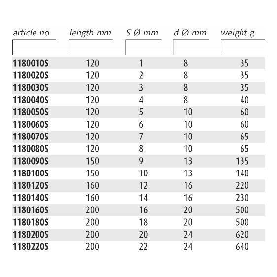 ENDRES 1180220S - 22mm Non-Sparking Tapered Drift Punch