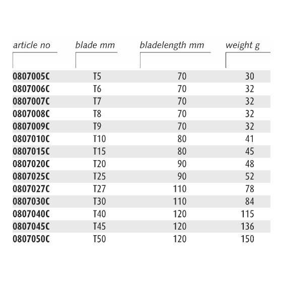 ENDRES 0807040C - T40X120mm Non-Sparking Torx Screwdriver