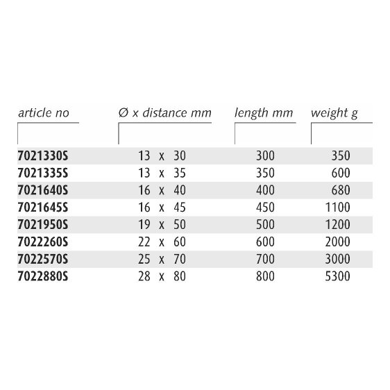 ENDRES ENSVS - Non-Sparking Valve Spanners