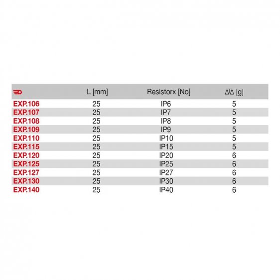 FACOM EXP.1XX - Torx Plus 1/4