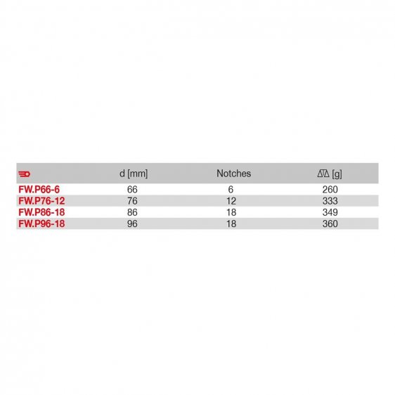 FACOM FW.PX-X -Renault Oil Filter Spanner