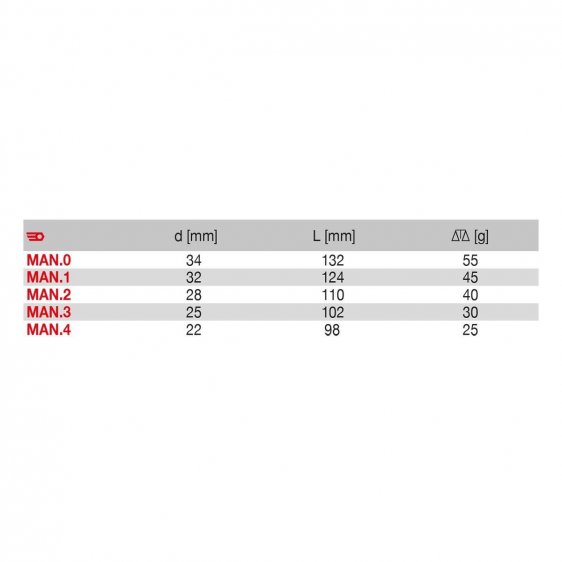 FACOM MAN.X - Wood Handles for Files