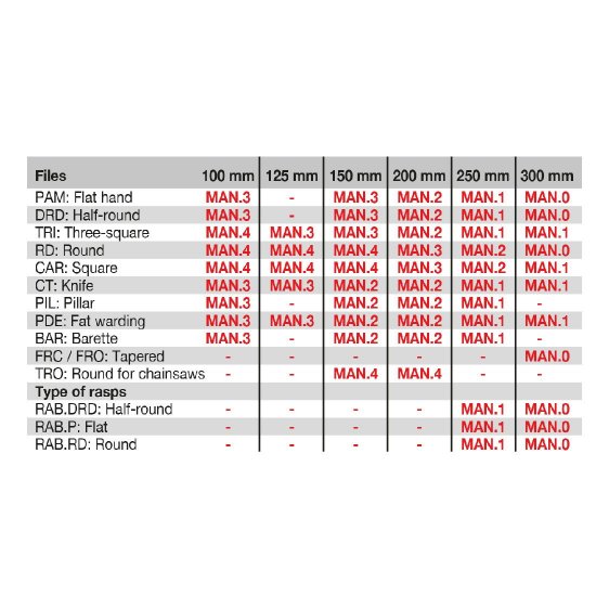 FACOM MAN.X - Wood Handles for Files