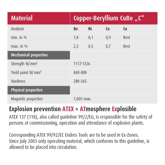 ENDRES 0351114C - 11mm Non-Sparking 1/4
