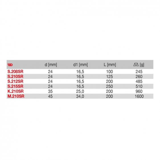FACOM S.2XSR - Non-Sparking 1/2
