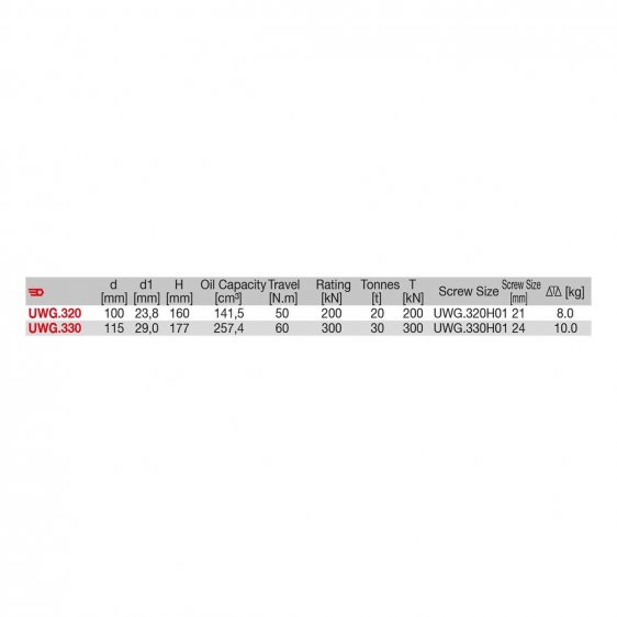 FACOM UWG.3X - Hydraulic Hollow Jack For U.320 + U.320H