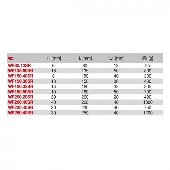 FACOM WFX.XSR - Non-Sparking Engineers Wedge